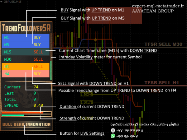 ربات معامله گر خودکار و استراتژی ساز TrendfollowerSR متاتریدر 4 فارکس سایت mql5.com