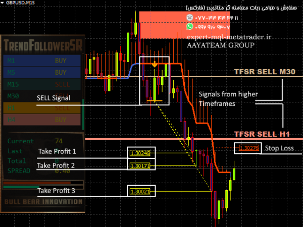 ربات معامله گر خودکار و استراتژی ساز TrendfollowerSR متاتریدر 4 فارکس سایت mql5.com