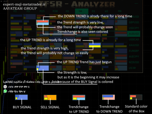 ربات معامله گر خودکار و استراتژی ساز TrendfollowerSR متاتریدر 4 فارکس سایت mql5.com