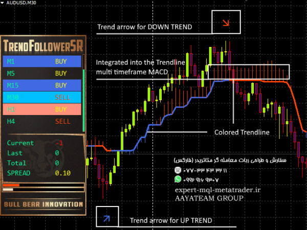 ربات معامله گر خودکار و استراتژی ساز TrendfollowerSR متاتریدر 4 فارکس سایت mql5.com