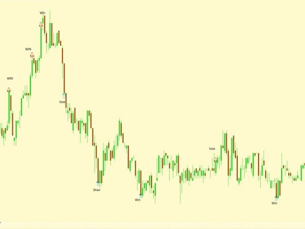 ربات معامله گر خودکار و استراتژی ساز Two Candles to Glory متاتریدر 4 فارکس سایت mql5.com