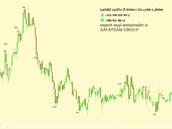 ربات معامله گر خودکار و استراتژی ساز Two Candles to Glory متاتریدر 4 فارکس سایت mql5.com