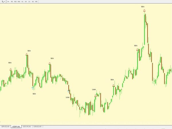 ربات معامله گر خودکار و استراتژی ساز Two Candles to Glory متاتریدر 4 فارکس سایت mql5.com