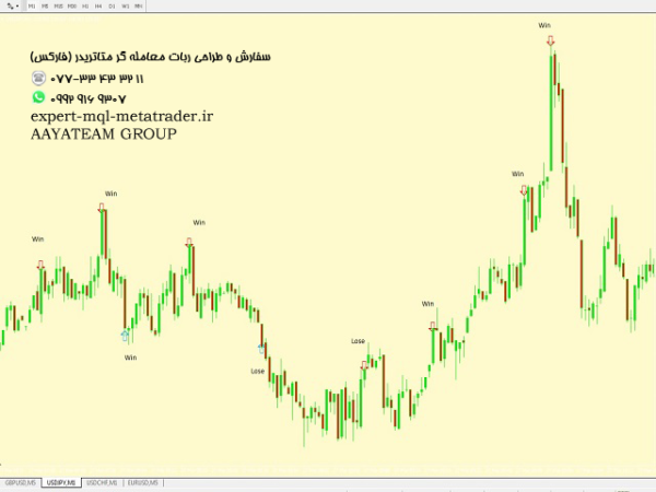 ربات معامله گر خودکار و استراتژی ساز Two Candles to Glory متاتریدر 4 فارکس سایت mql5.com