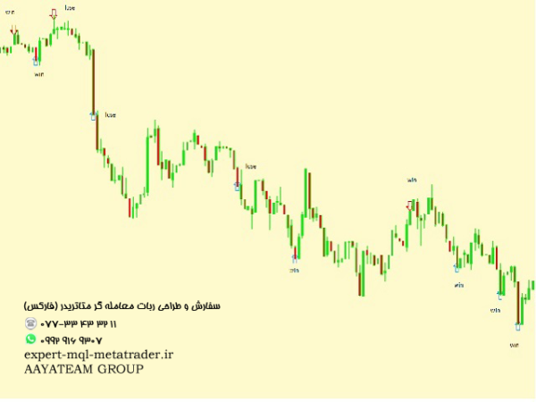 ربات معامله گر خودکار و استراتژی ساز Two Candles to Glory متاتریدر 4 فارکس سایت mql5.com