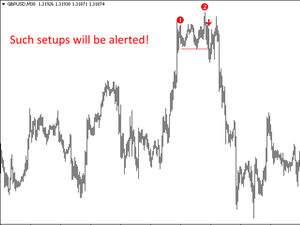 ربات معامله گر خودکار و استراتژی ساز Ultimate Double Top Bottom Reversal Scanner متاتریدر 4 فارکس سایت mql5.com