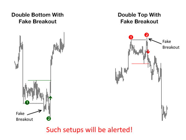 ربات معامله گر خودکار و استراتژی ساز Ultimate Double Top Bottom Reversal Scanner متاتریدر 4 فارکس سایت mql5.com