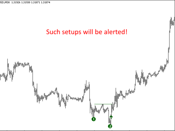 ربات معامله گر خودکار و استراتژی ساز Ultimate Double Top Bottom Reversal Scanner متاتریدر 4 فارکس سایت mql5.com