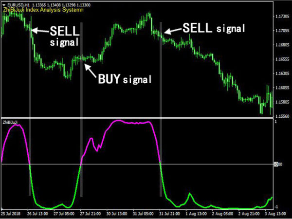 ربات معامله گر خودکار و استراتژی ساز ZhiBiJuJi MT4 متاتریدر 4 فارکس سایت mql5.com