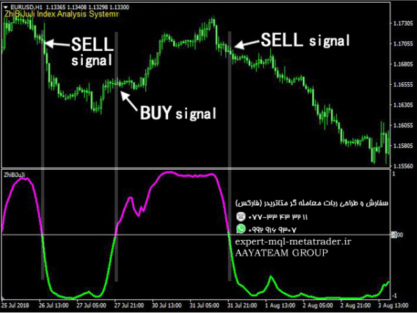 ربات معامله گر خودکار و استراتژی ساز ZhiBiJuJi MT4 متاتریدر 4 فارکس سایت mql5.com