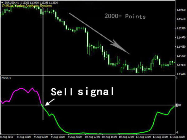 ربات معامله گر خودکار و استراتژی ساز ZhiBiJuJi MT4 متاتریدر 4 فارکس سایت mql5.com