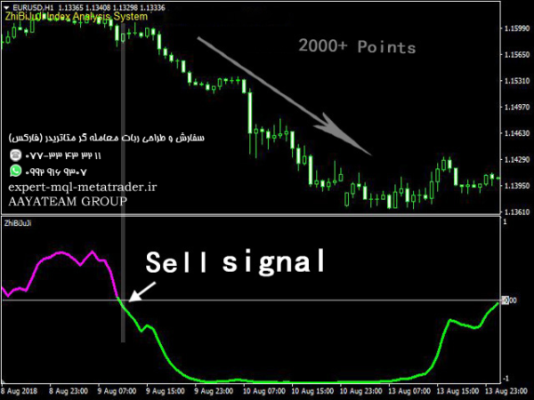 ربات معامله گر خودکار و استراتژی ساز ZhiBiJuJi MT4 متاتریدر 4 فارکس سایت mql5.com