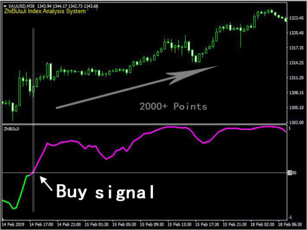 ربات معامله گر خودکار و استراتژی ساز ZhiBiJuJi MT4 متاتریدر 4 فارکس سایت mql5.com