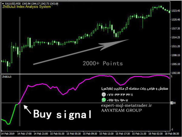 ربات معامله گر خودکار و استراتژی ساز ZhiBiJuJi MT4 متاتریدر 4 فارکس سایت mql5.com