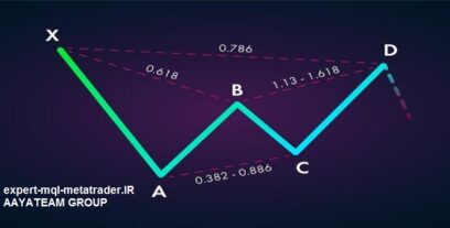 اندیکاتور الگوهای هارمونیک فارکس و بورس