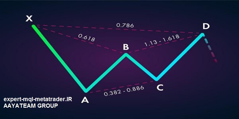 اندیکاتور الگوهای هارمونیک فارکس و بورس