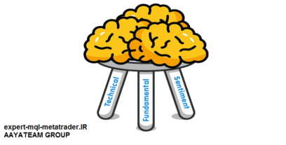 آشنایی با 3 نوع تحلیل در بازار فارکس