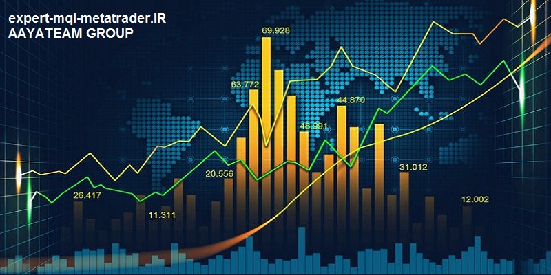 ترکیب الگوی شمعی با حمایت و مقاومت در معامله