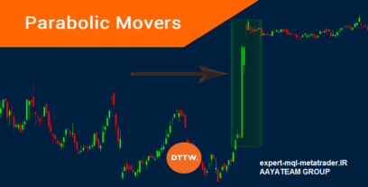 چگونه از اندیکاتور پارابولیک سار استفاده کنیم؟