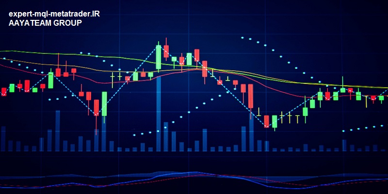 چگونه از اندیکاتور ویلیامز استفاده کنیم؟