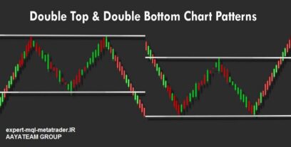 چگونه الگوی کف دوقلو و سقف دوقلو را معامله کنیم؟