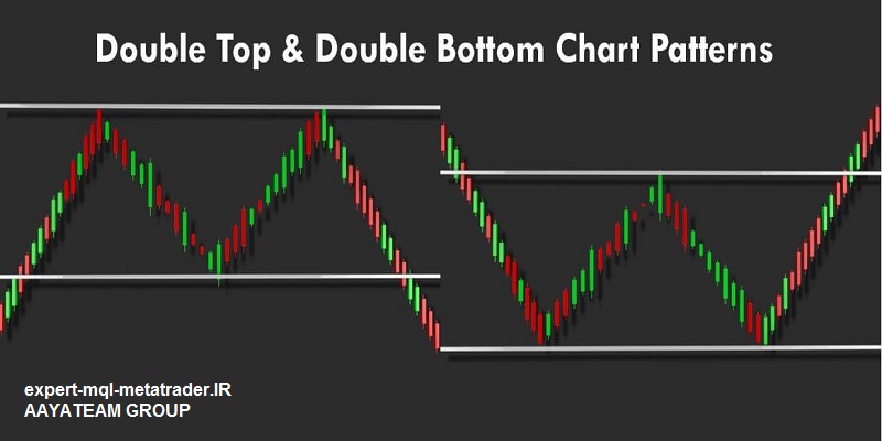 چگونه الگوی کف دوقلو و سقف دوقلو را معامله کنیم؟