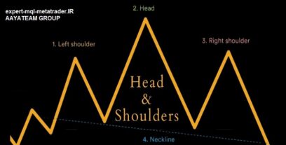 الگوی سر و شانه چیست و چگونه میتواند معامله را سودآور کند؟