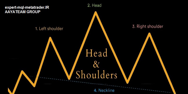 الگوی سر و شانه چیست و چگونه میتواند معامله را سودآور کند؟