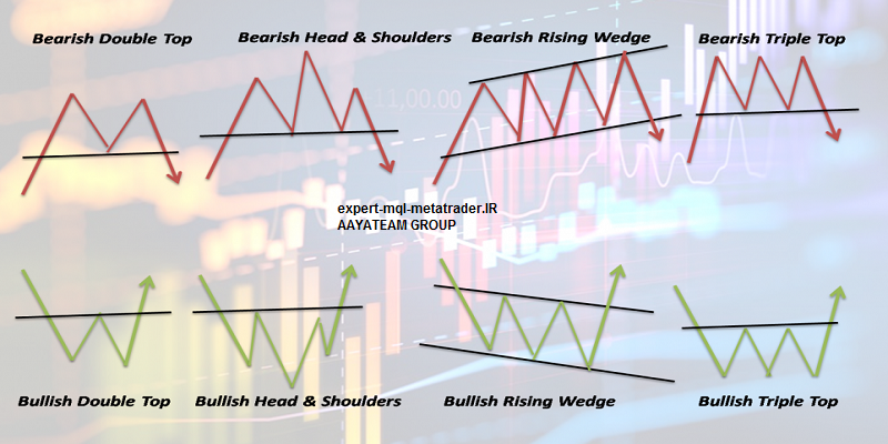 سه گروه اصلی الگوهای نموداری را بشناسید