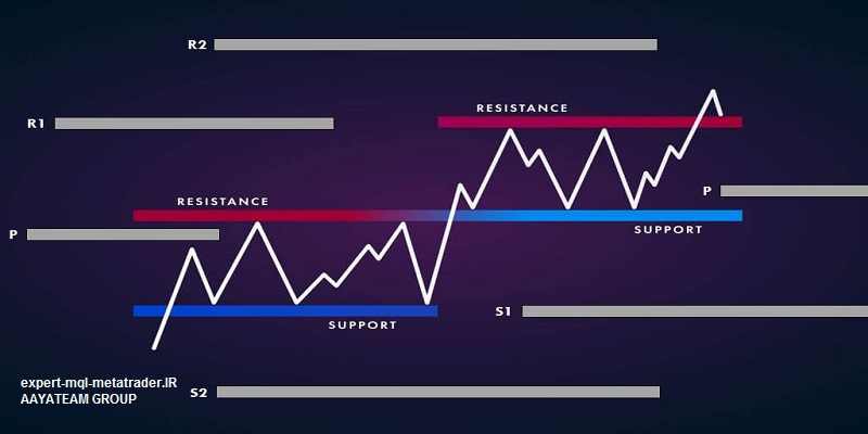 پیوت پوینت در فارکس چیست؟