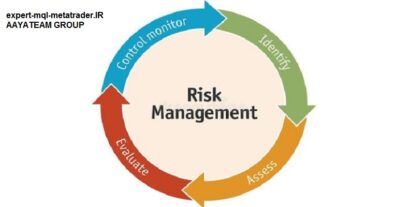 نکات مدیریت ریسک در معاملات