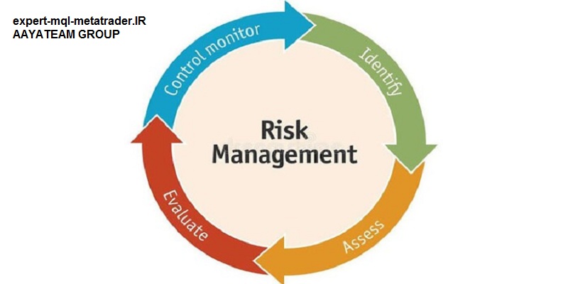 نکات مدیریت ریسک در معاملات