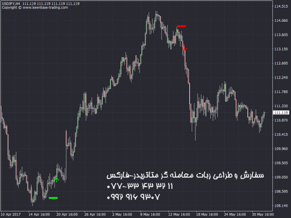 ربات معامله گر خودکار و استراتژی ساز ACB Breakout Arrows متاتریدر 4 فارکس سایت mql5.com