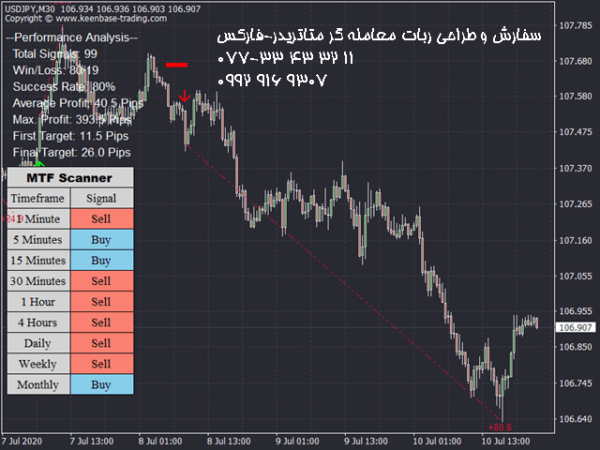 ربات معامله گر خودکار و استراتژی ساز ACB Breakout Arrows متاتریدر 4 فارکس سایت mql5.com