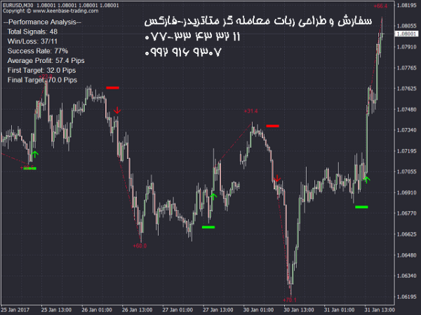 ربات معامله گر خودکار و استراتژی ساز ACB Breakout Arrows متاتریدر 4 فارکس سایت mql5.com