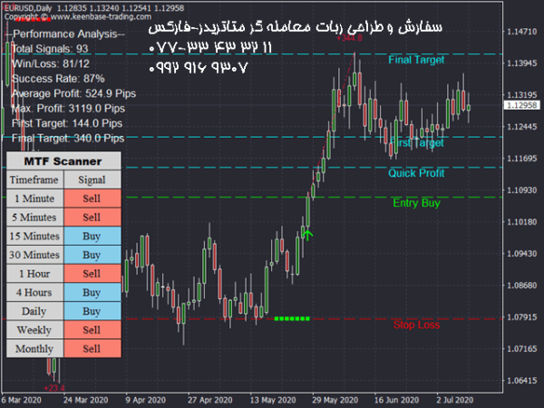 ربات معامله گر خودکار و استراتژی ساز ACB Breakout Arrows متاتریدر 4 فارکس سایت mql5.com