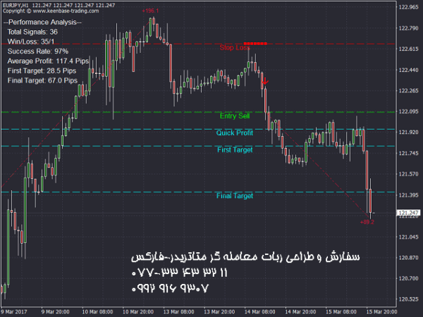 ربات معامله گر خودکار و استراتژی ساز ACB Breakout Arrows متاتریدر 4 فارکس سایت mql5.com