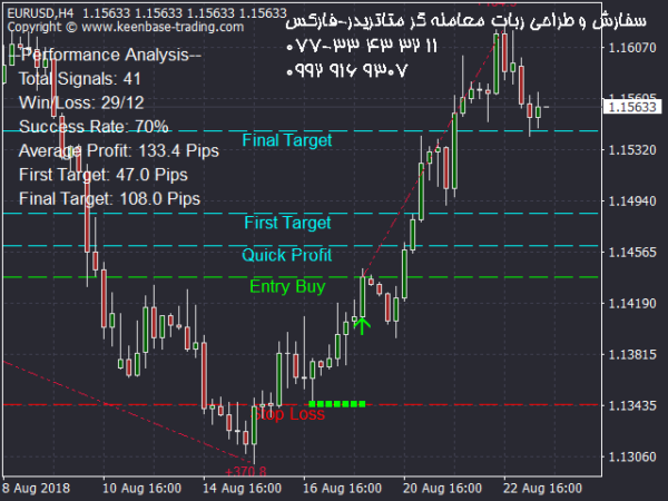 ربات معامله گر خودکار و استراتژی ساز ACB Breakout Arrows متاتریدر 4 فارکس سایت mql5.com