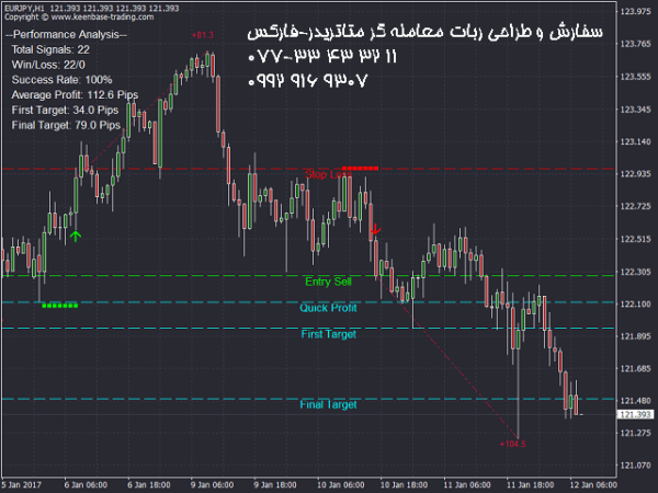 ربات معامله گر خودکار و استراتژی ساز ACB Breakout Arrows متاتریدر 4 فارکس سایت mql5.com