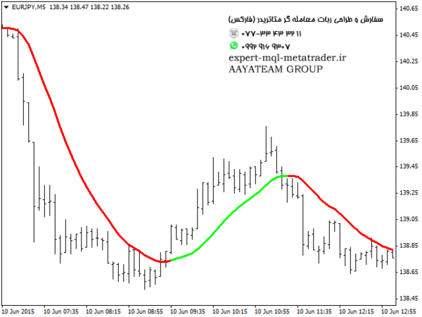 ربات معامله گر خودکار و استراتژی ساز Adaptive MA متاتریدر 4 فارکس سایت mql5.com