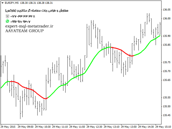 ربات معامله گر خودکار و استراتژی ساز Adaptive MA متاتریدر 4 فارکس سایت mql5.com