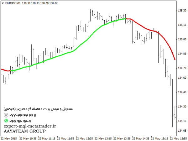 ربات معامله گر خودکار و استراتژی ساز Adaptive MA متاتریدر 4 فارکس سایت mql5.com