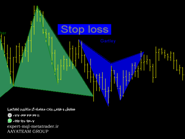 ربات معامله گر خودکار و استراتژی ساز Advanced Pattern Software gartley bat and cypher متاتریدر 4 فارکس سایت mql5.com