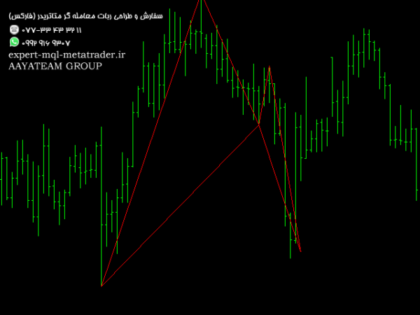 ربات معامله گر خودکار و استراتژی ساز Advanced Pattern Software gartley bat and cypher متاتریدر 4 فارکس سایت mql5.com