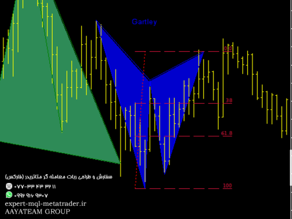 ربات معامله گر خودکار و استراتژی ساز Advanced Pattern Software gartley bat and cypher متاتریدر 4 فارکس سایت mql5.com