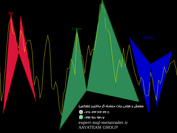 ربات معامله گر خودکار و استراتژی ساز Advanced Pattern Software gartley bat and cypher متاتریدر 4 فارکس سایت mql5.com