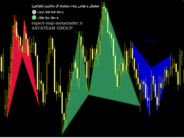 ربات معامله گر خودکار و استراتژی ساز Advanced Pattern Software gartley bat and cypher متاتریدر 4 فارکس سایت mql5.com