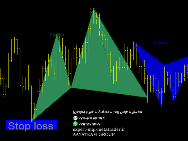 ربات معامله گر خودکار و استراتژی ساز Advanced Pattern Software gartley bat and cypher متاتریدر 4 فارکس سایت mql5.com