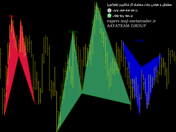 ربات معامله گر خودکار و استراتژی ساز Advanced Pattern Software gartley bat and cypher متاتریدر 4 فارکس سایت mql5.com