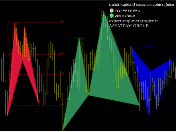 ربات معامله گر خودکار و استراتژی ساز Advanced Pattern Software gartley bat and cypher متاتریدر 4 فارکس سایت mql5.com